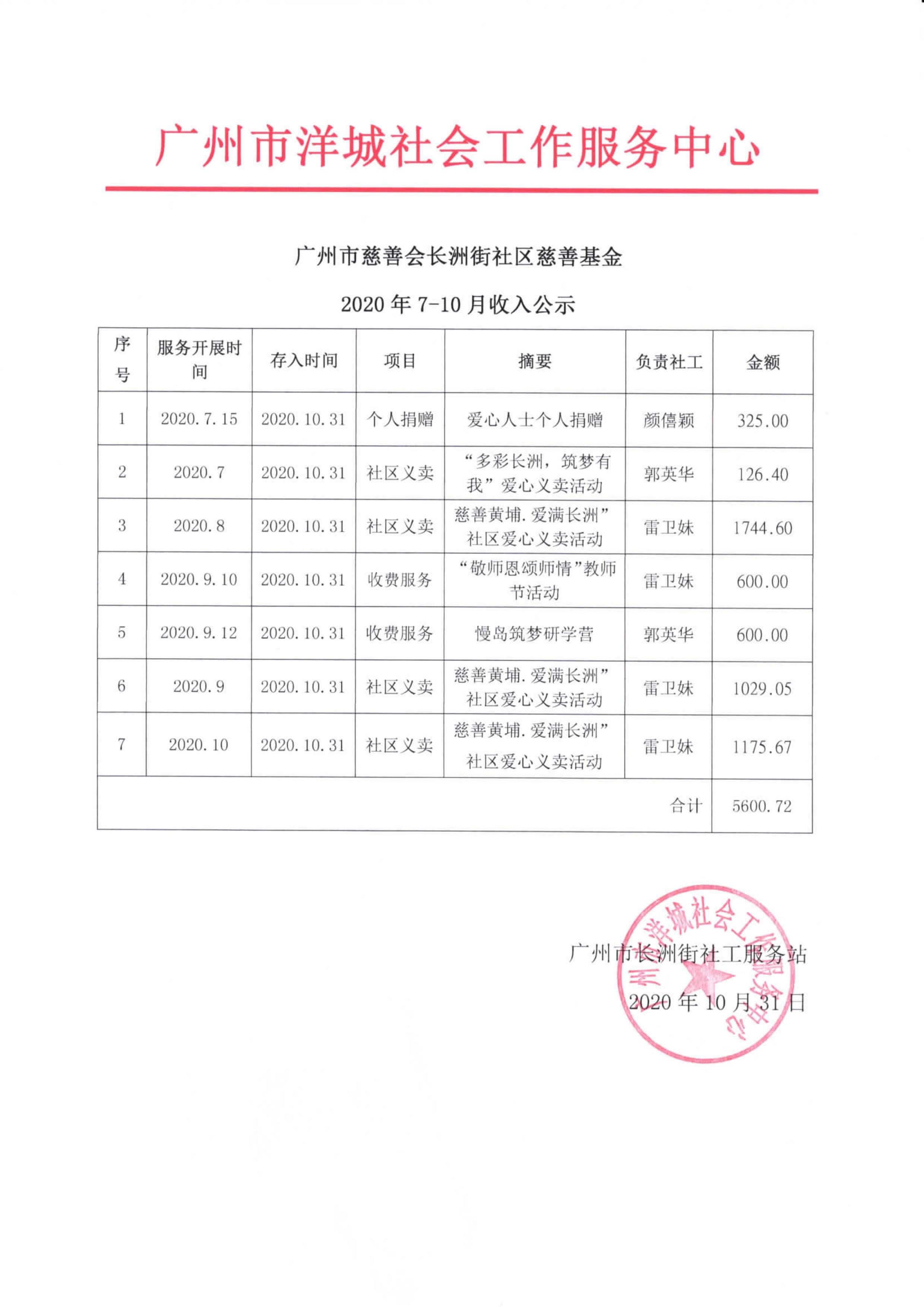 长洲社区慈善基金7-10月收入公示